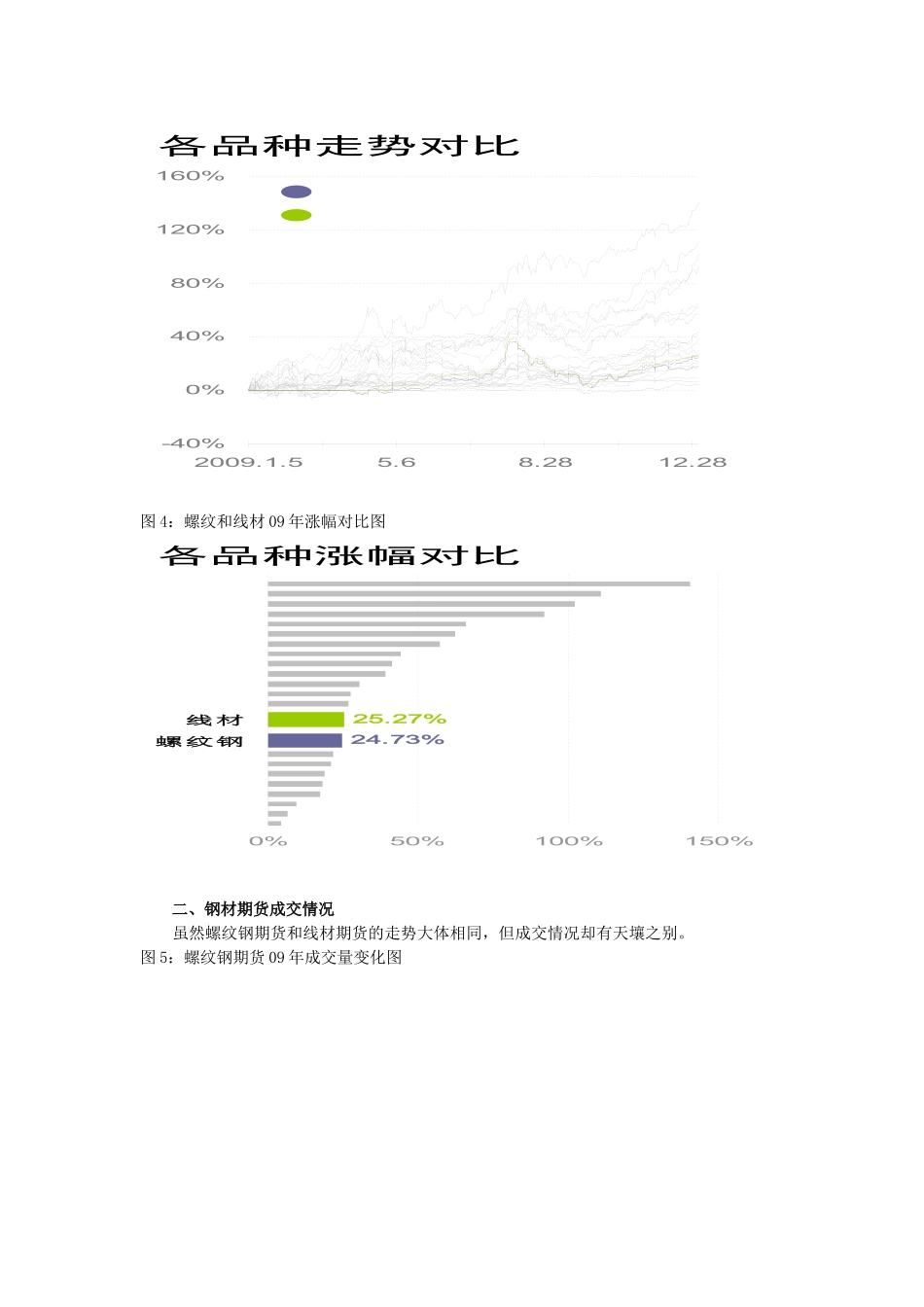 新年度钢材价格有望继续上行_第3页
