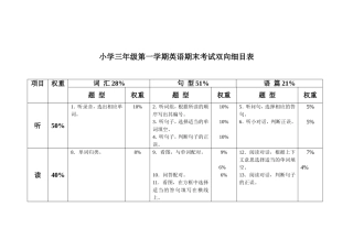 李艳敏小学三年级英语期中考试双向细目表