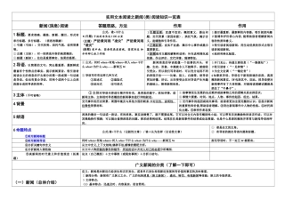 粤教版新闻阅读知识一览表
