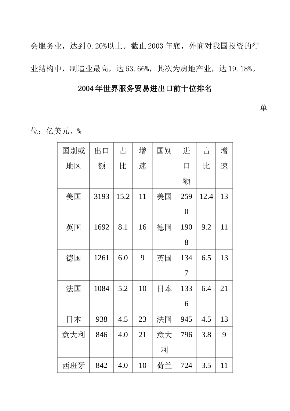 现代服务业与经济发展_第3页