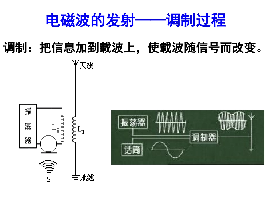 手机时代：电磁波的发射和接收_第3页