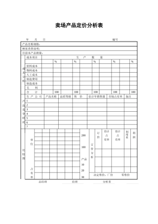 卖场产品定价分析表