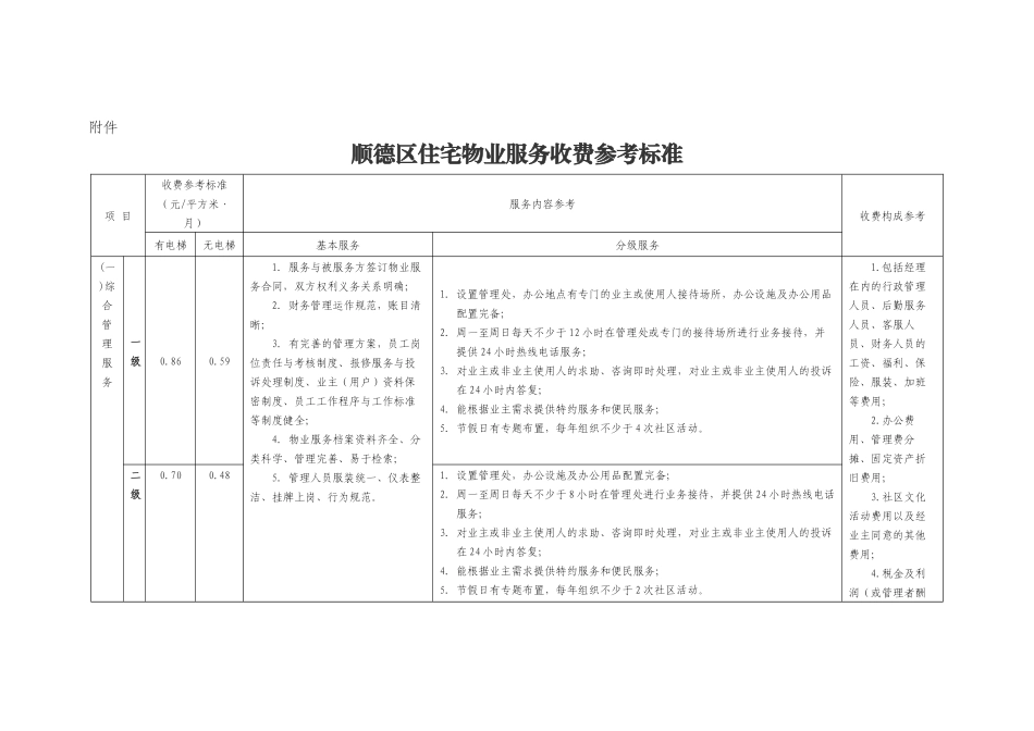 顺德区住宅物业服务收费参考标准_第1页