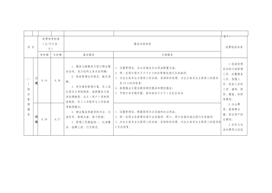 顺德区住宅物业服务收费参考标准_第2页