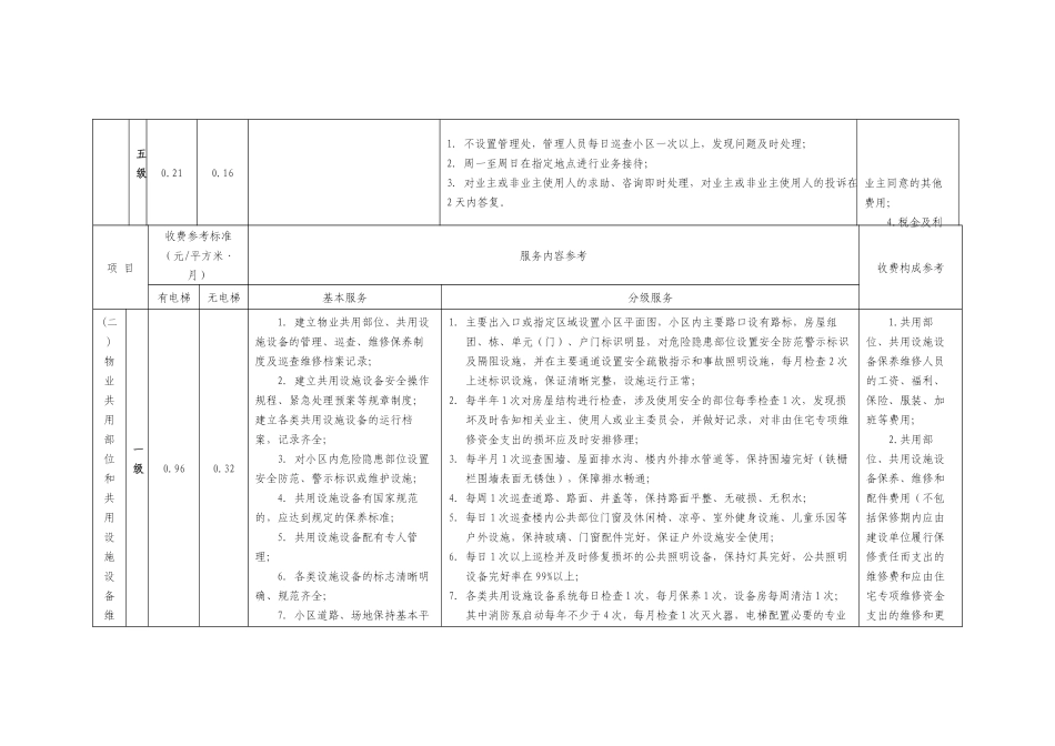 顺德区住宅物业服务收费参考标准_第3页