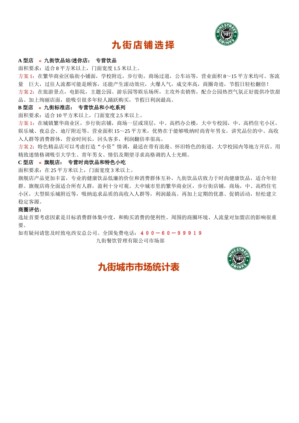 九街店面选址参考_第1页
