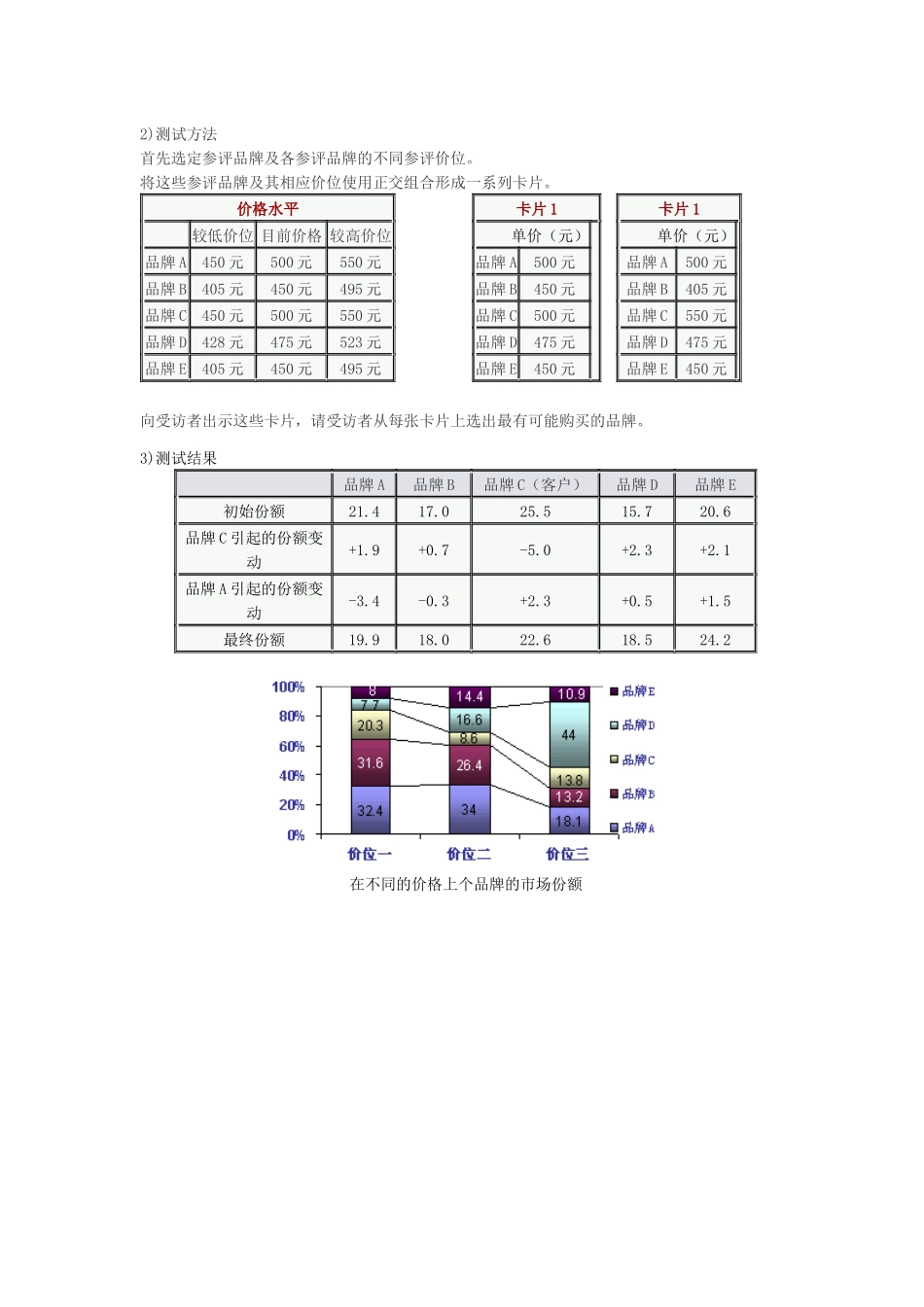 价格测试模型_第2页