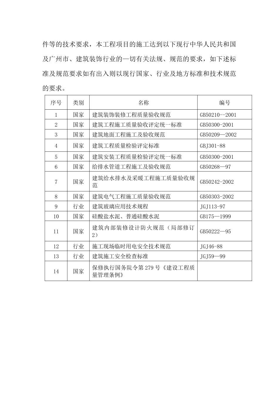 装饰装修工程专项施工方案20177_第3页