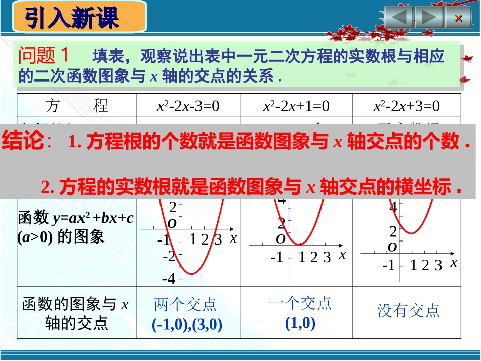 （中小学精品）方程的根与函数的零点_第2页
