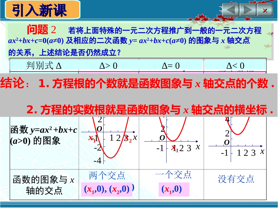 （中小学精品）方程的根与函数的零点_第3页