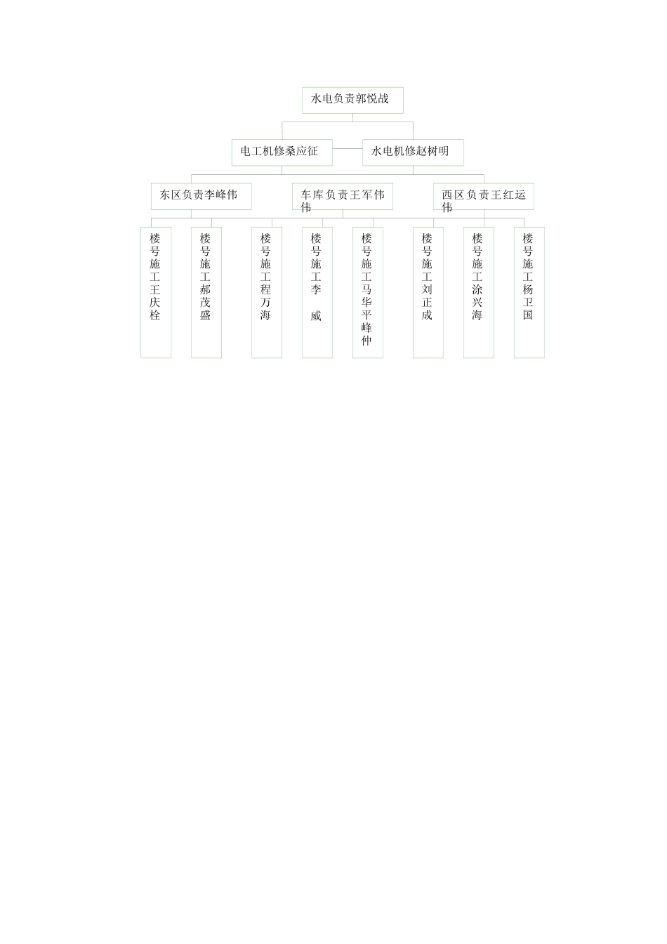 雨季施工方案 (1)_第3页