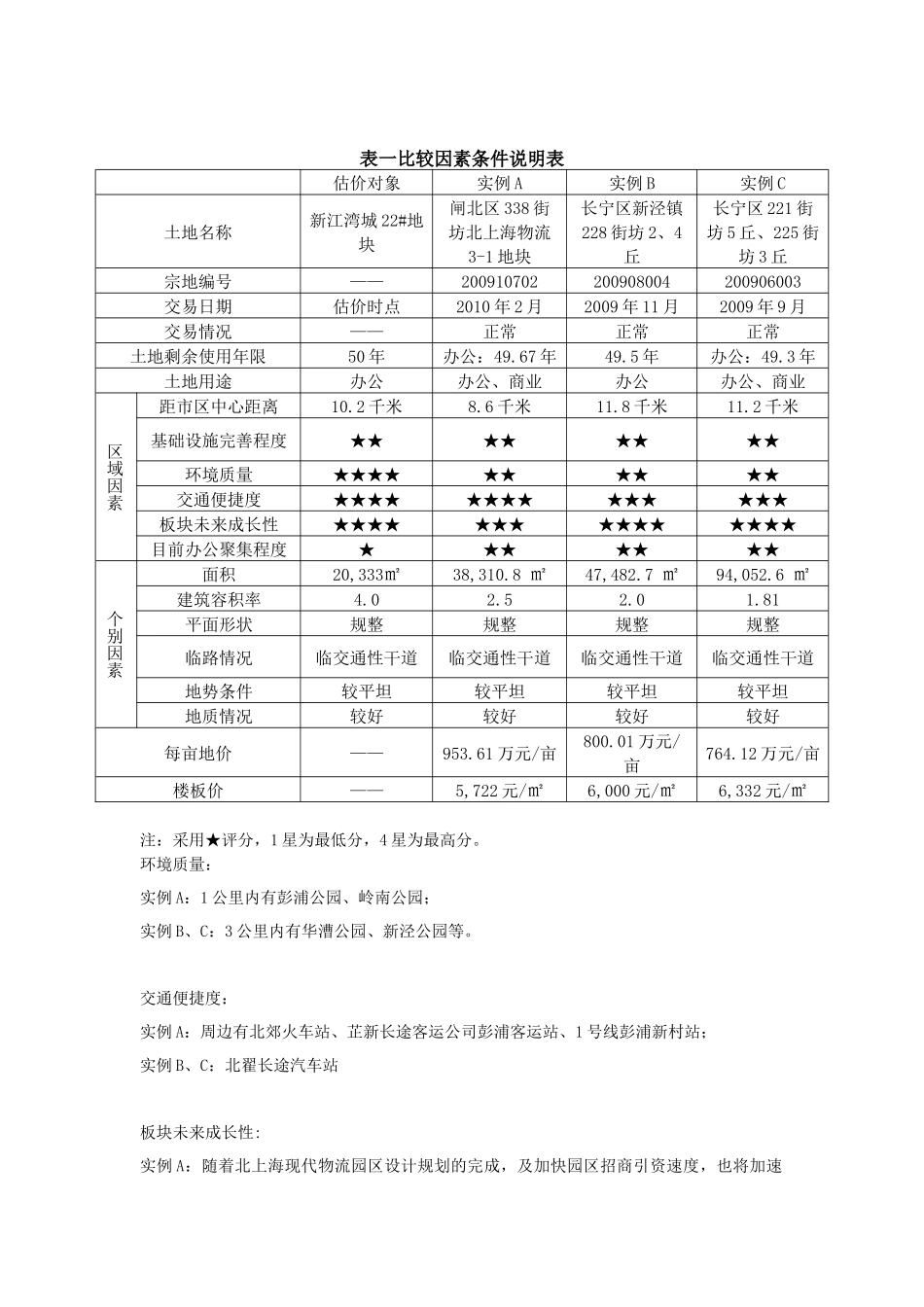 新江湾22号地块土地价格_第3页