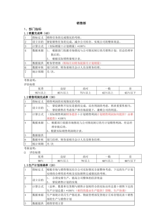 销售部考核指标制度()
