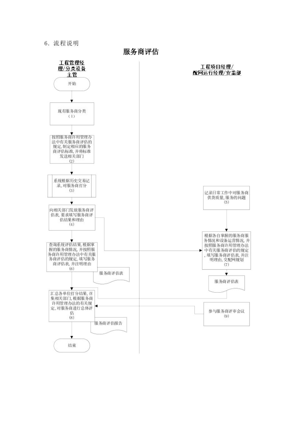 苏州供电公司服务商评估_第3页
