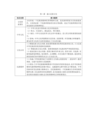 第二课融入民族文化
