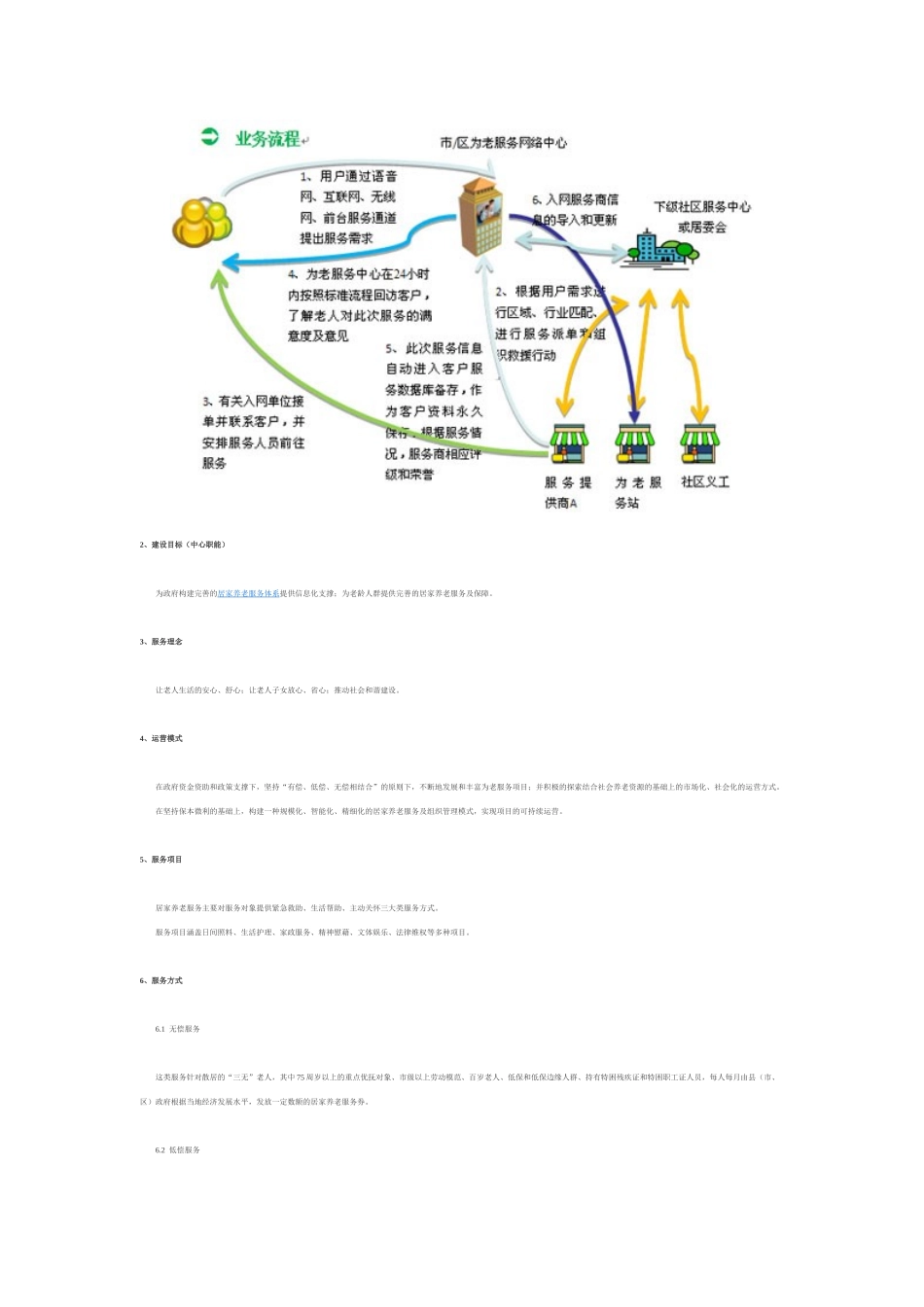 社区服务平台信息化解决方案_第2页