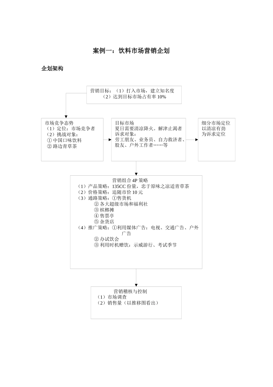 营销企划案例-饮料_第2页