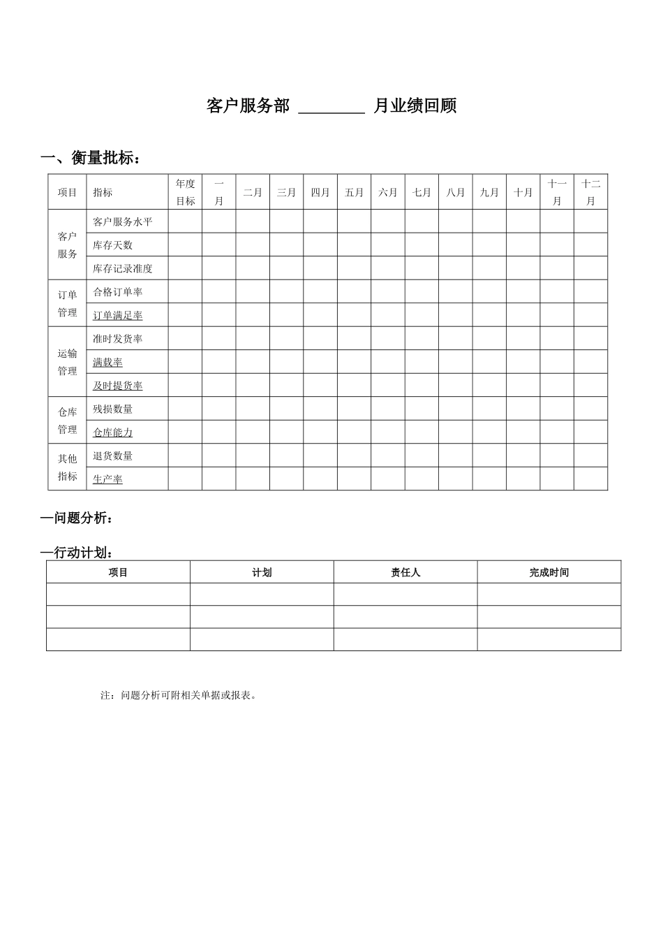 某公司分销流程文件(表格)_第3页