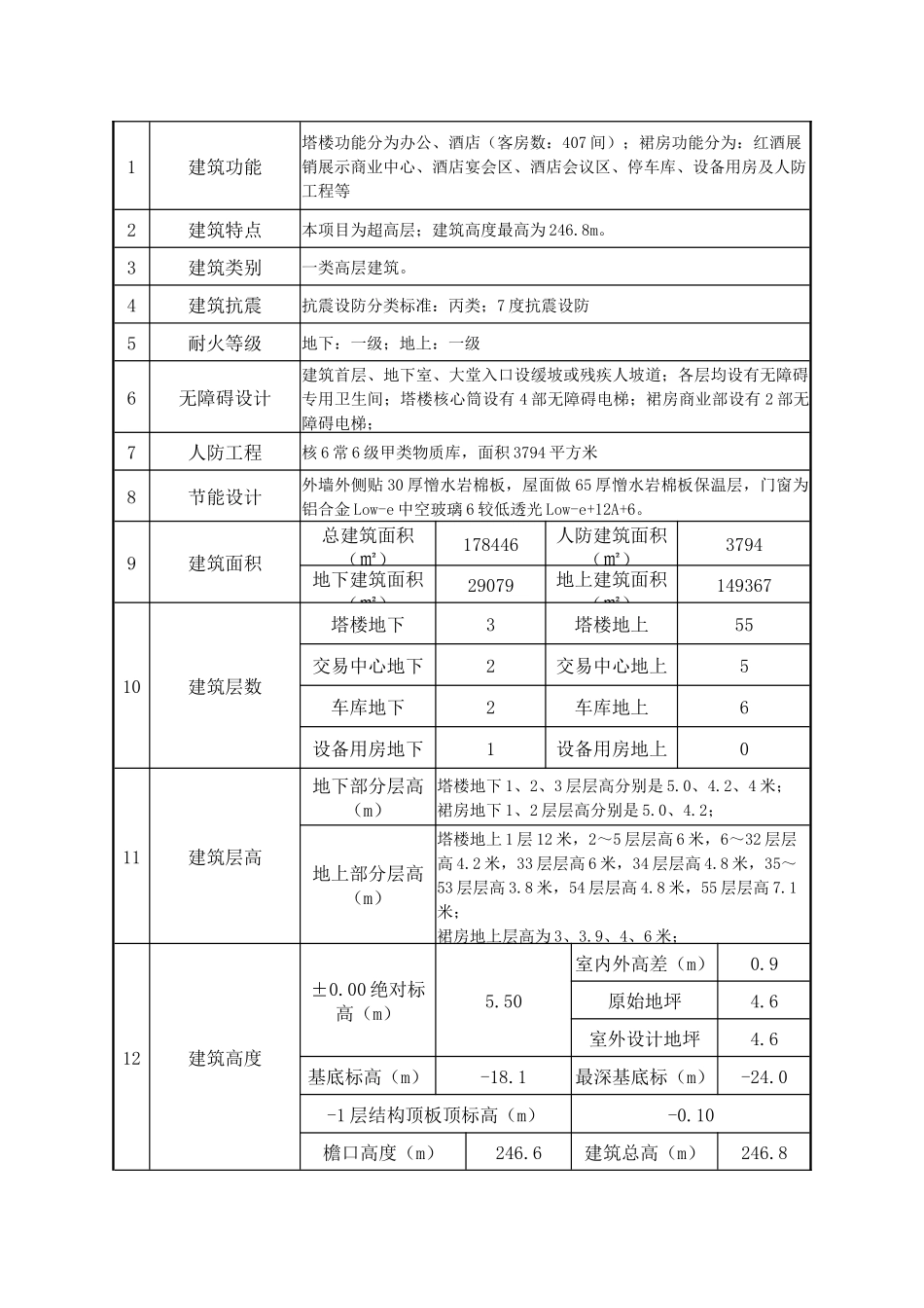 珠海混凝土专项施工方案_第3页