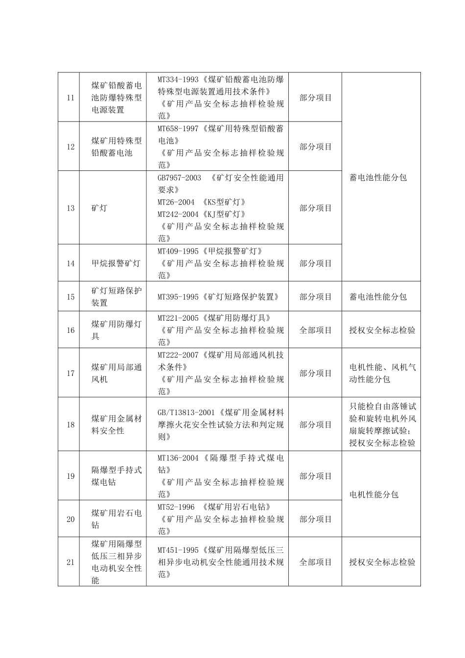 煤矿安全管理知识及业务管理_第2页