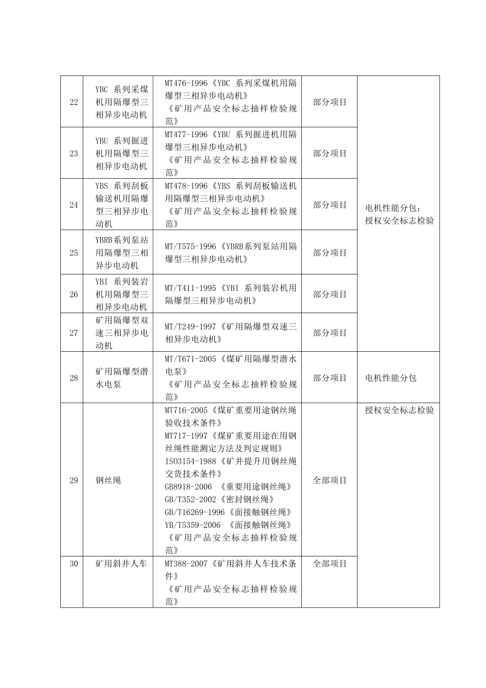 煤矿安全管理知识及业务管理_第3页
