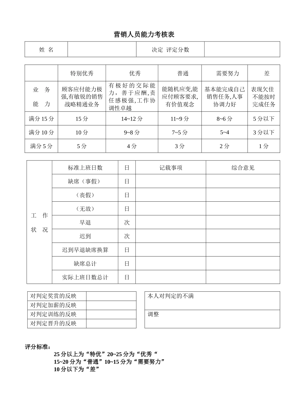 营销人员能力考核表(1)_第1页