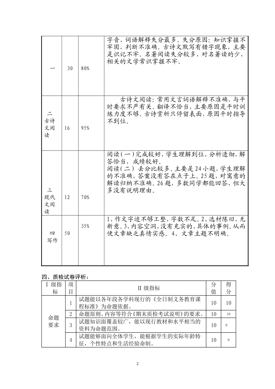 中学期末质检学科质量分析七年级语文_第2页