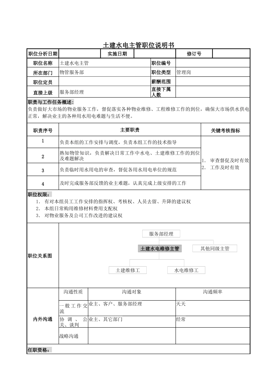 物管行业-服务部-土建水电主管岗位说明书_第1页