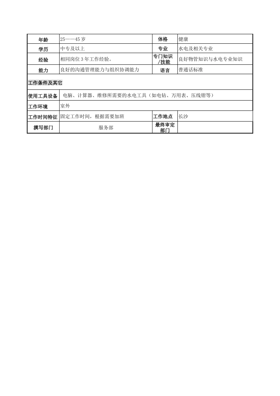物管行业-服务部-土建水电主管岗位说明书_第2页