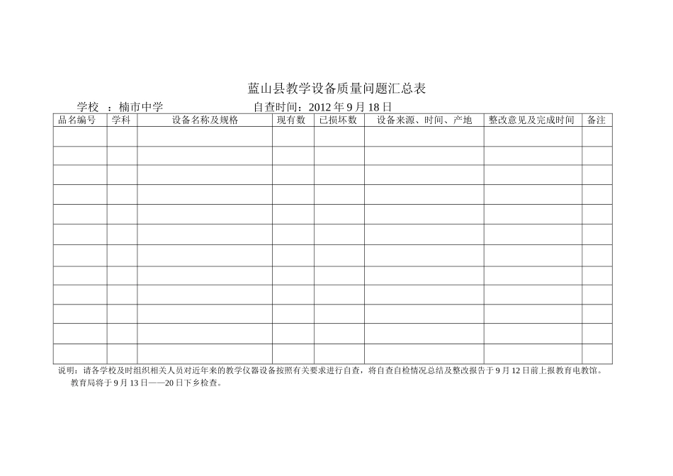 蓝山县教学设备质量问题汇总表_第1页
