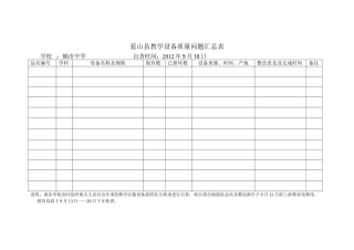 蓝山县教学设备质量问题汇总表
