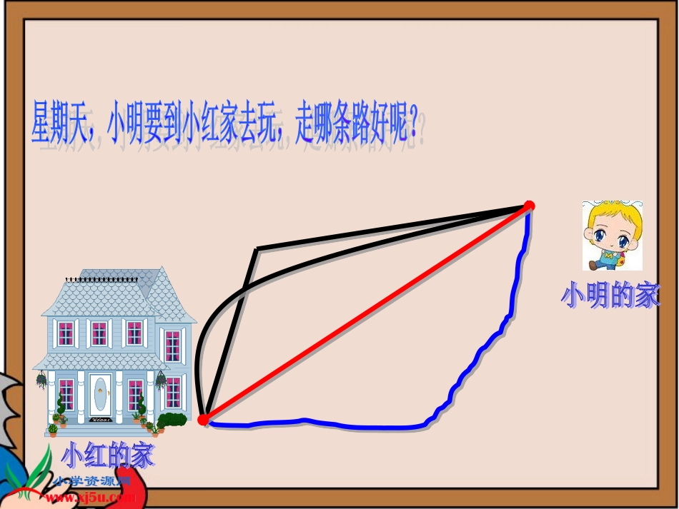 苏教版数学二年级上册《认识线段》课件_第3页