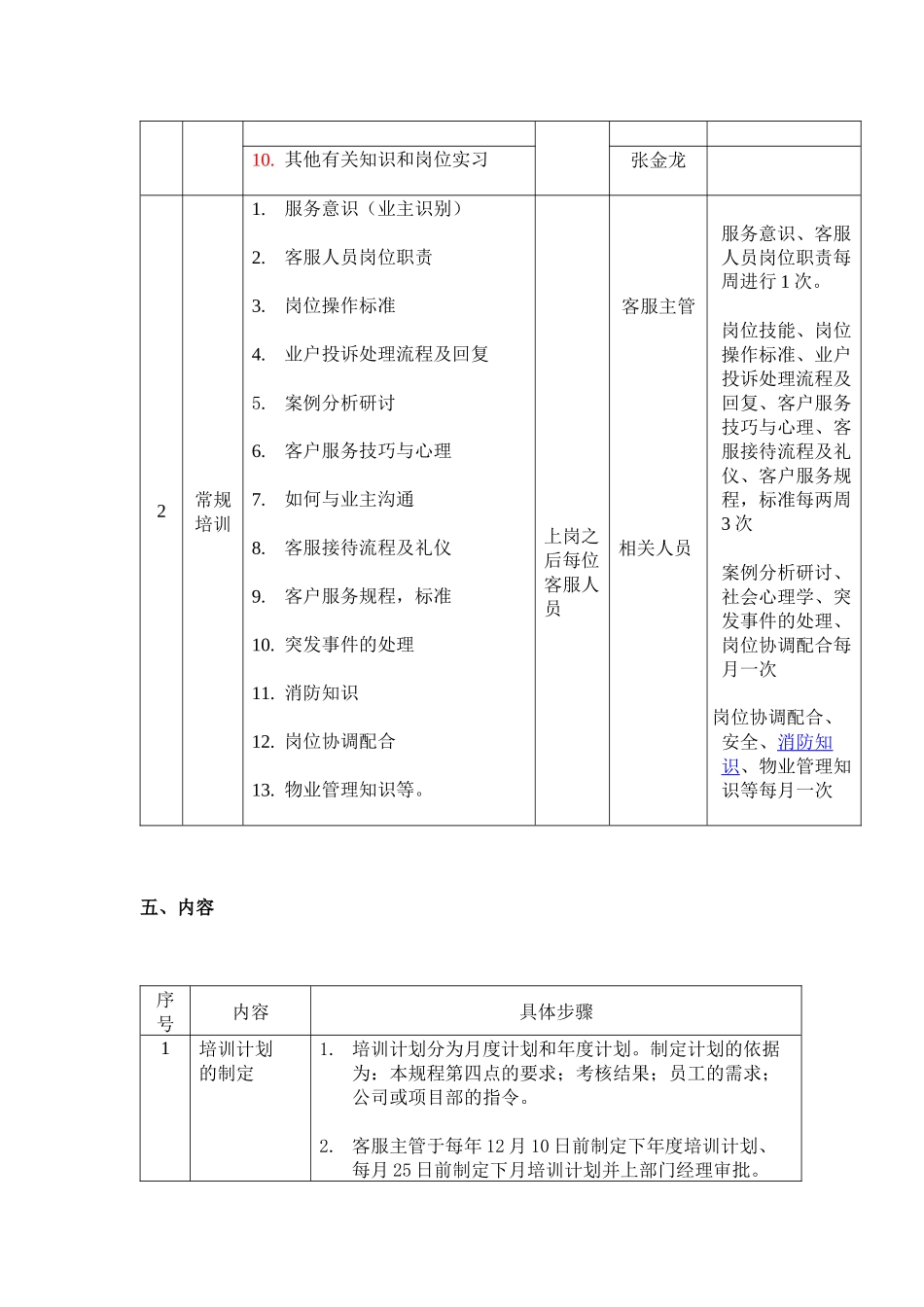 服务中心客服人员培训方案_第2页