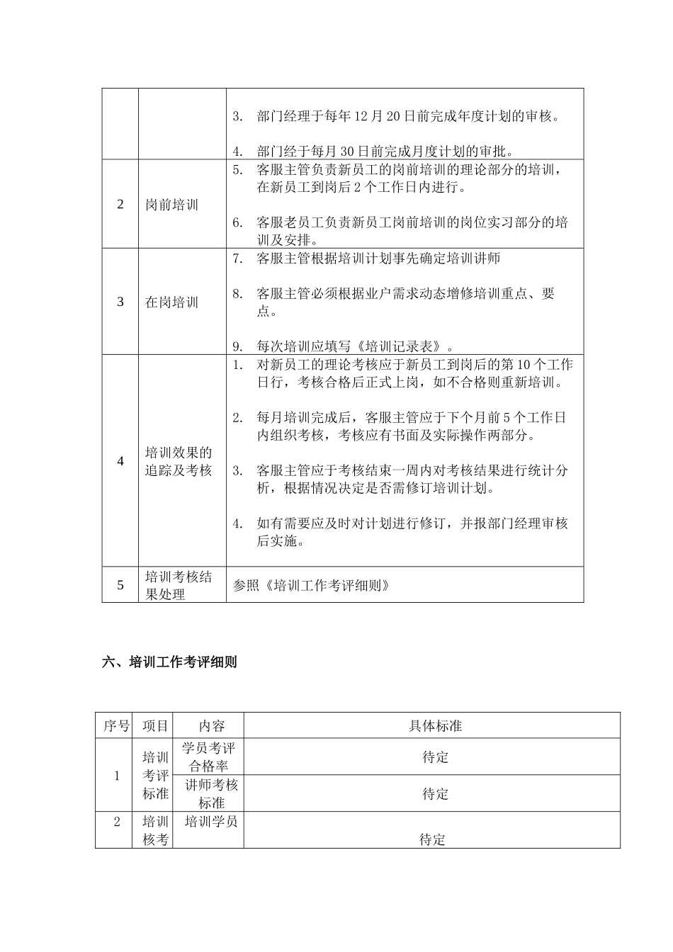 服务中心客服人员培训方案_第3页