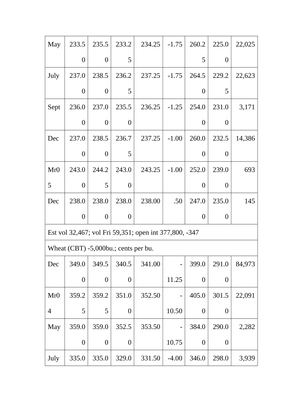 远期和期货价格知识_第2页