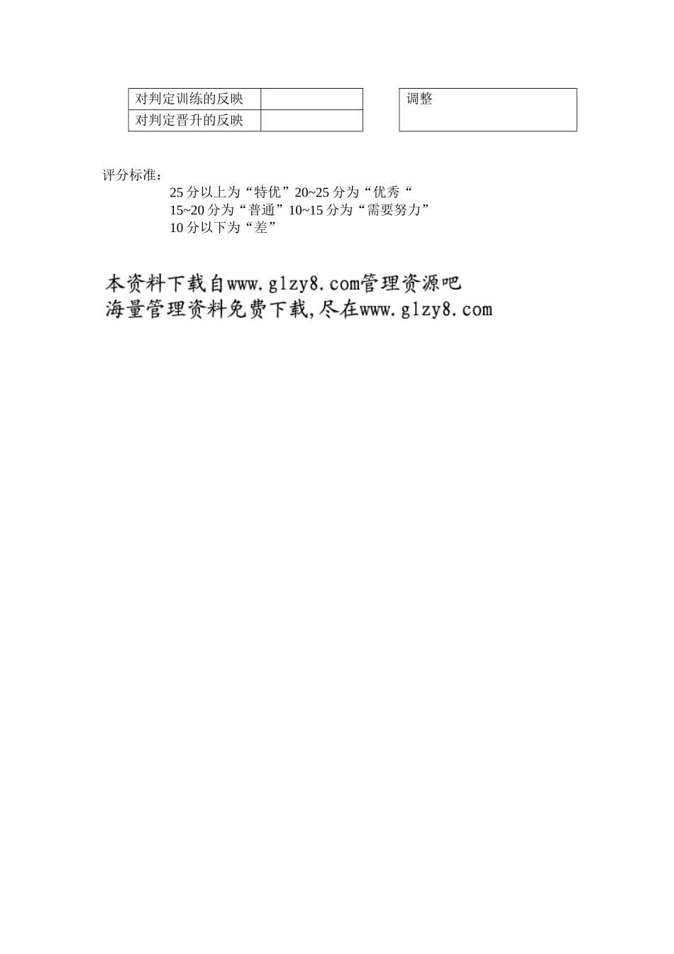 营销人员能力考核表_第2页