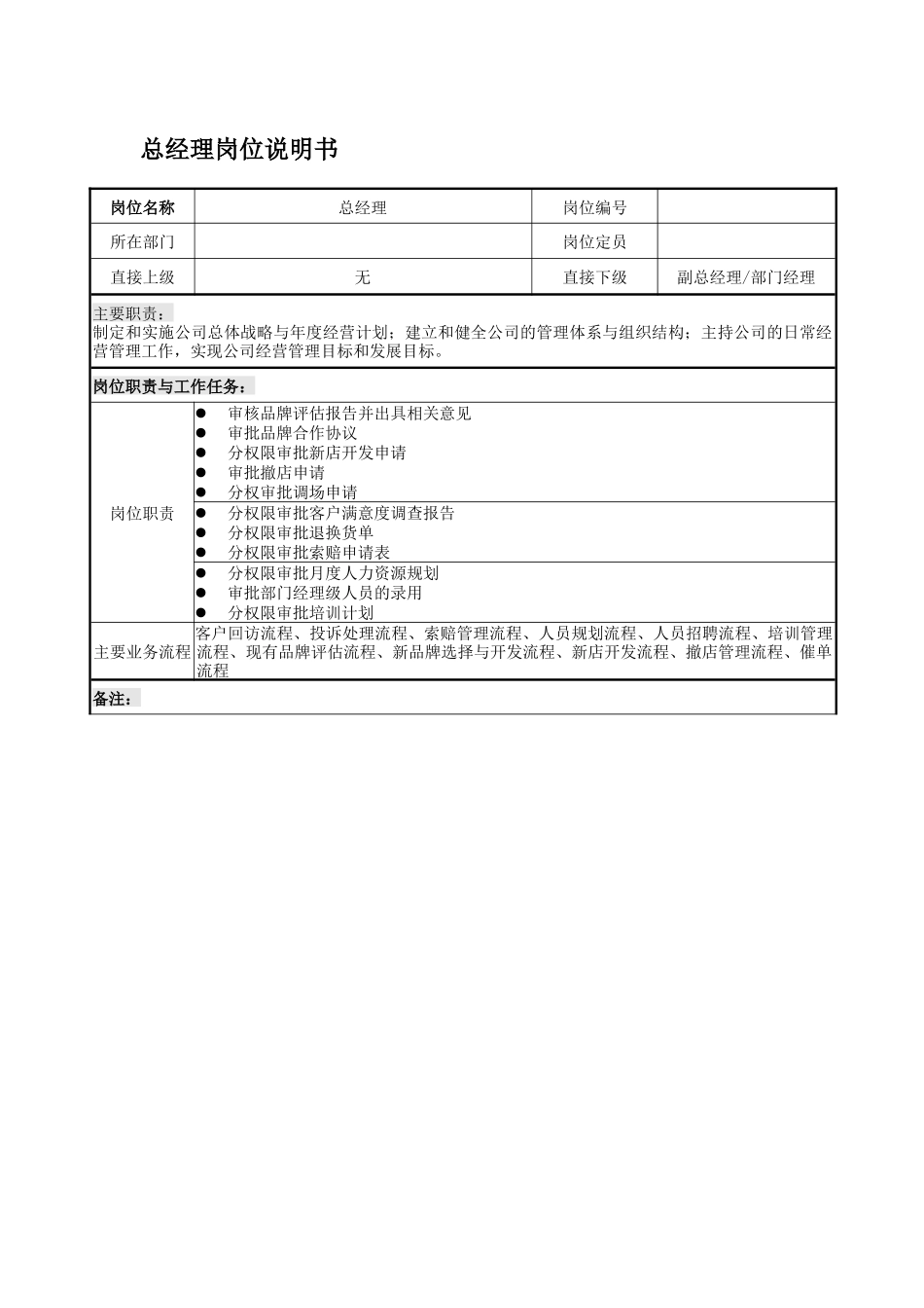 融策核心管理知识及业务管理岗位说明书_第3页