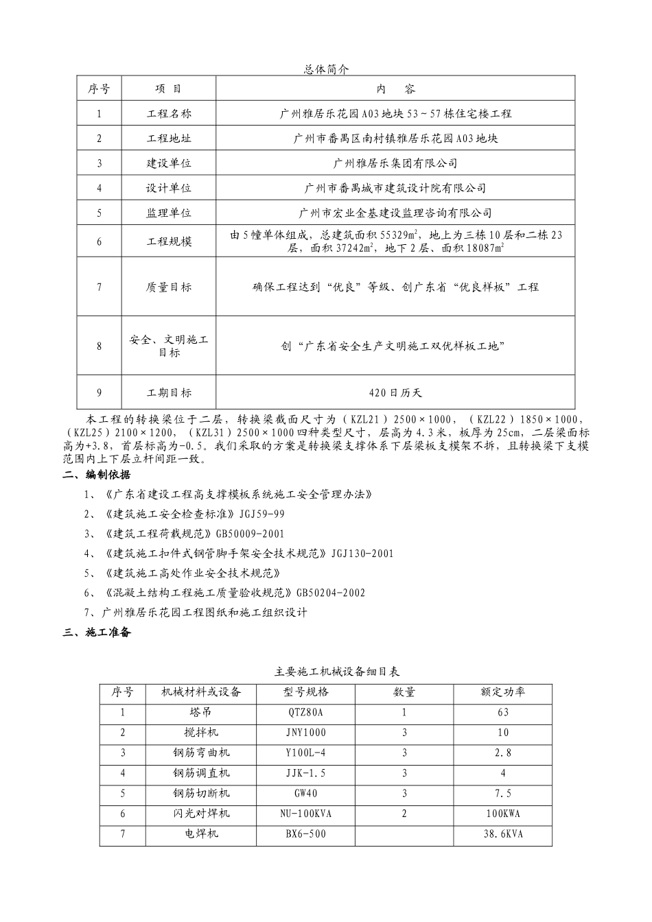 雅居乐A03区转换梁施工方案（35页）_第2页