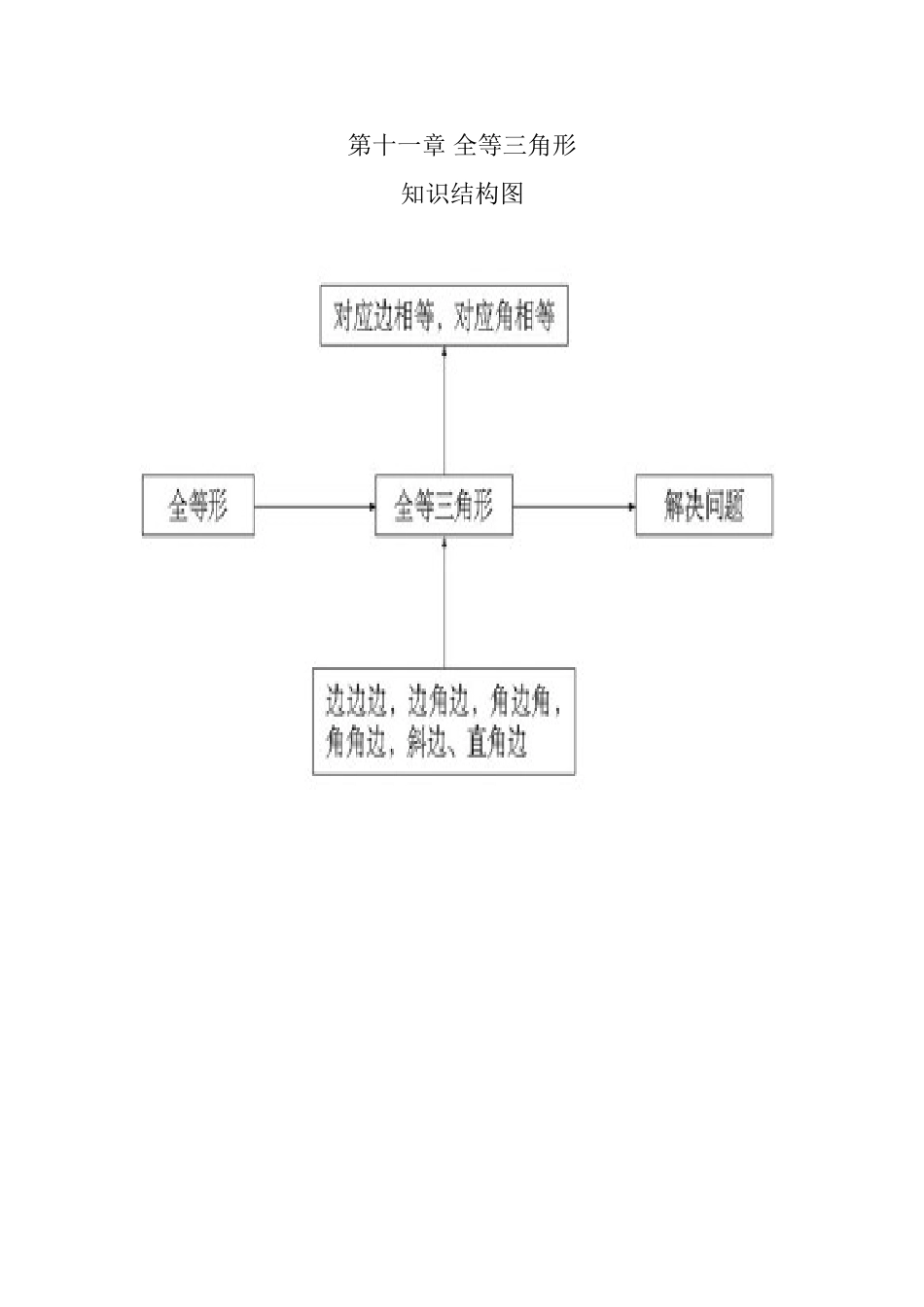 （中小学精品）第十一章全等三角形_第1页