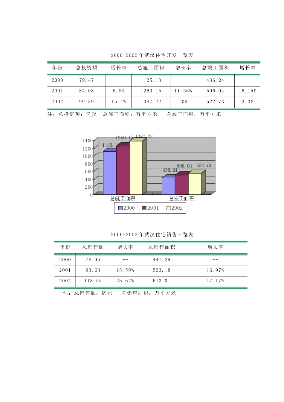 武汉某地产全程营销策划_第3页
