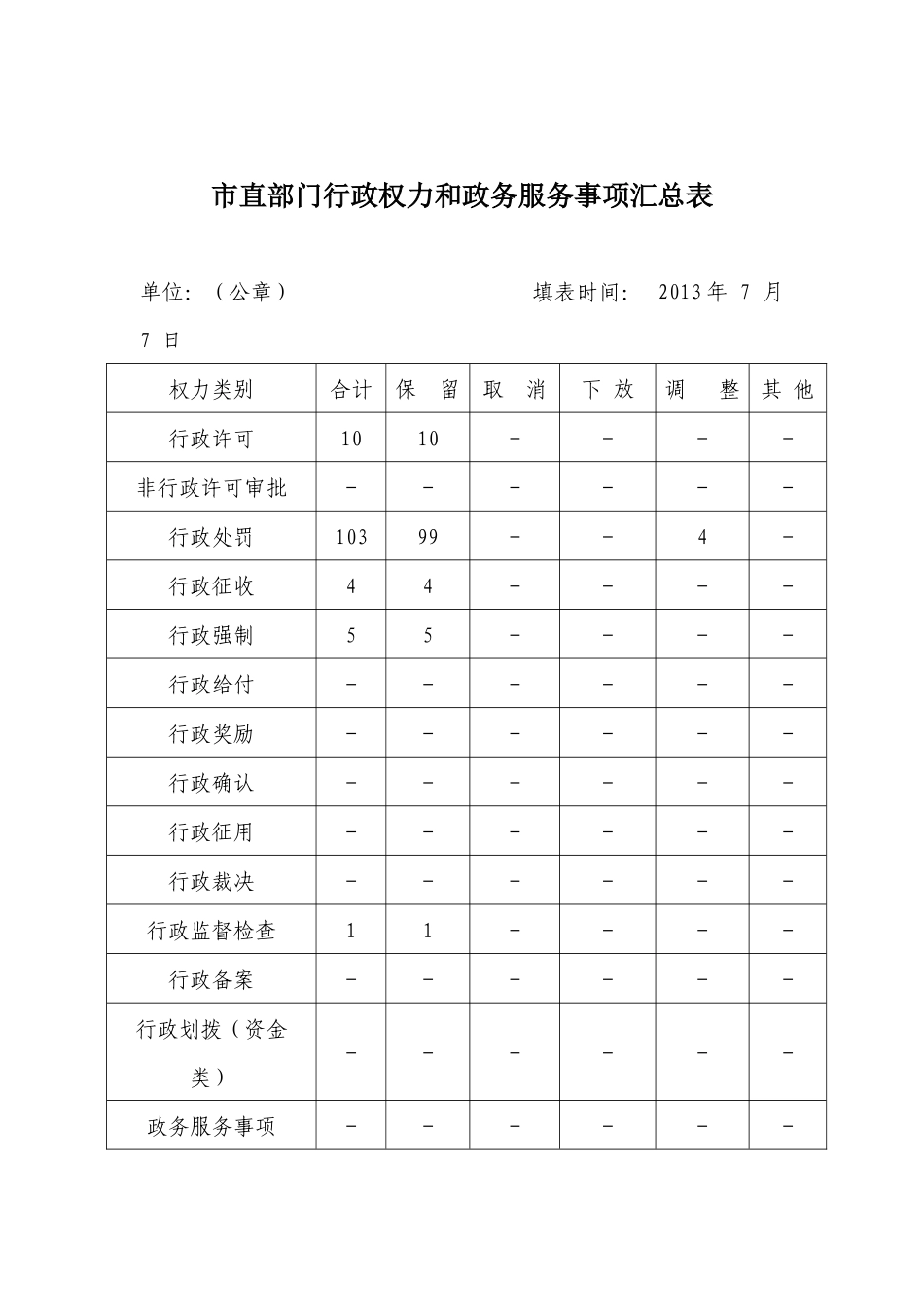行政权力和政务服务事项_第1页