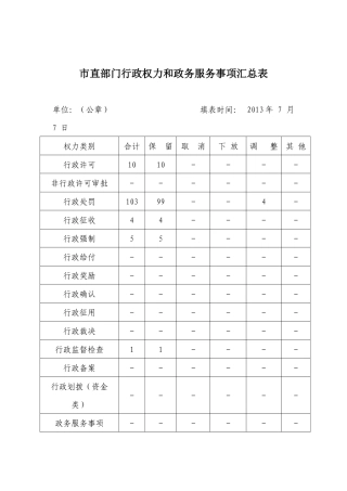 行政权力和政务服务事项