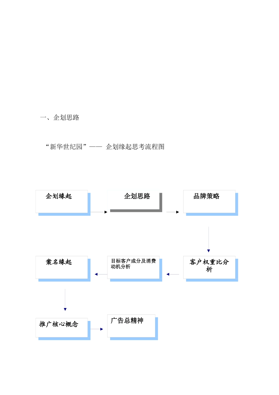 营销策划是产品与消费者之间的一座桥_第3页