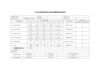 日化企业营销副总裁业务助理关键绩效考核指标表