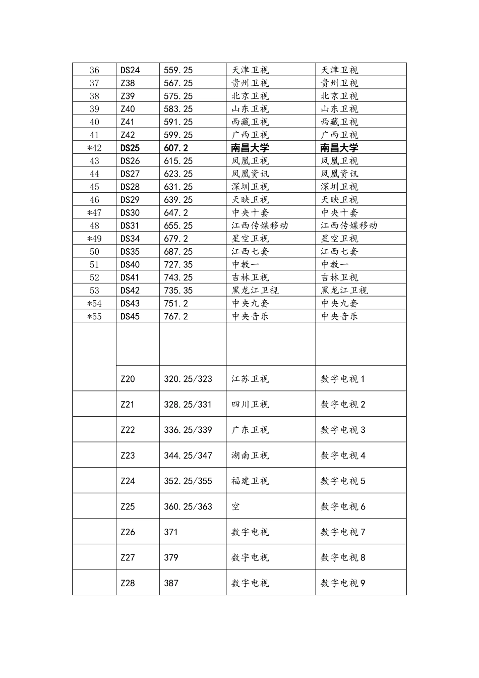 省有线电视网频道参数表_第2页