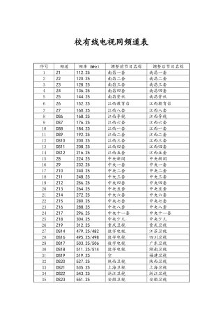 省有线电视网频道参数表