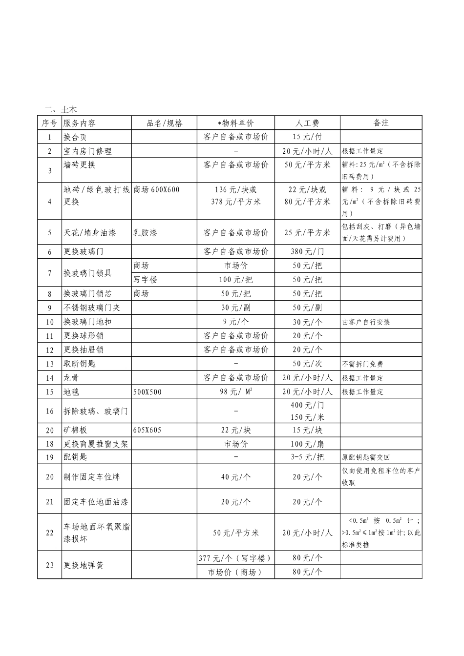 物业公司有偿服务清单_第2页