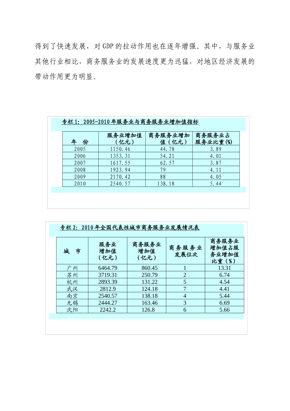 南京市商务服务业发展“十二五”规划_第3页