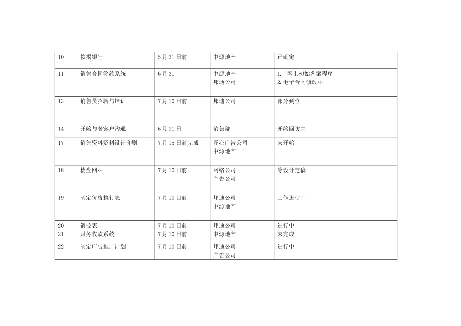销售前工作完成情况_第2页