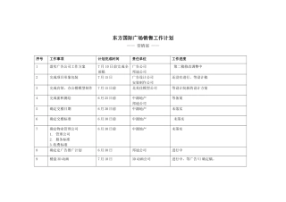 销售前工作完成情况